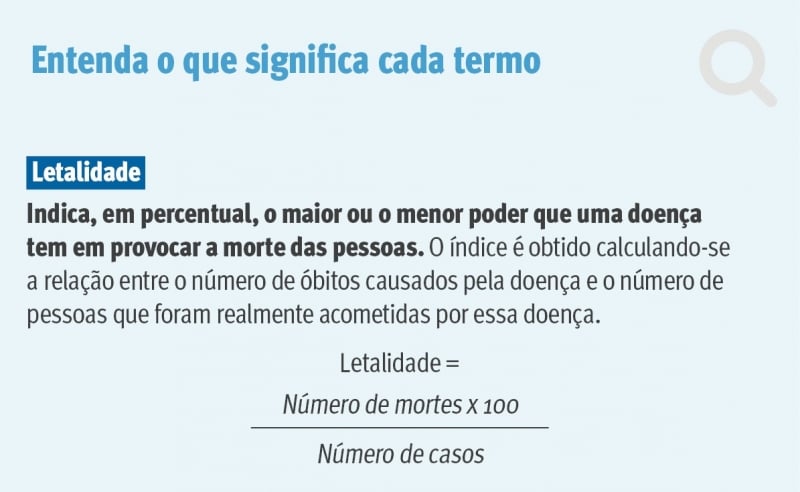 {'nm_midia_inter_thumb1':'https://www.jornaldocomercio.com/_midias/jpg/2020/05/21/206x137/1_letalidade-9062346.jpg', 'id_midia_tipo':'2', 'id_tetag_galer':'', 'id_midia':'5ec71fa759f5e', 'cd_midia':9062346, 'ds_midia_link': 'https://www.jornaldocomercio.com/_midias/jpg/2020/05/21/letalidade-9062346.jpg', 'ds_midia': 'Indicadores sobre a pandemia', 'ds_midia_credi': 'ARTE JULIANO BRUNI/JC', 'ds_midia_titlo': 'Indicadores sobre a pandemia', 'cd_tetag': '1', 'cd_midia_w': '800', 'cd_midia_h': '492', 'align': 'Left'}