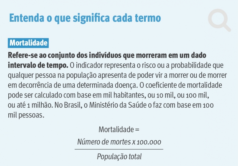 {'nm_midia_inter_thumb1':'https://www.jornaldocomercio.com/_midias/jpg/2020/05/21/206x137/1_mortalidade-9062347.jpg', 'id_midia_tipo':'2', 'id_tetag_galer':'', 'id_midia':'5ec71fa759f5e', 'cd_midia':9062347, 'ds_midia_link': 'https://www.jornaldocomercio.com/_midias/jpg/2020/05/21/mortalidade-9062347.jpg', 'ds_midia': 'Indicadores sobre a pandemia', 'ds_midia_credi': 'ARTE JULIANO BRUNI/JC', 'ds_midia_titlo': 'Indicadores sobre a pandemia', 'cd_tetag': '1', 'cd_midia_w': '800', 'cd_midia_h': '558', 'align': 'Left'}