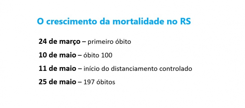 {'nm_midia_inter_thumb1':'https://www.jornaldocomercio.com/_midias/jpg/2020/05/25/206x137/1_mortalidade_no_rs-9064659.jpg', 'id_midia_tipo':'2', 'id_tetag_galer':'', 'id_midia':'5ecc5c243866e', 'cd_midia':9064659, 'ds_midia_link': 'https://www.jornaldocomercio.com/_midias/jpg/2020/05/25/mortalidade_no_rs-9064659.jpg', 'ds_midia': 'Crescimento da mortalidade por Covid-19 no Rio Grande do Sul', 'ds_midia_credi': 'Arte/JC', 'ds_midia_titlo': 'Crescimento da mortalidade por Covid-19 no Rio Grande do Sul', 'cd_tetag': '1', 'cd_midia_w': '800', 'cd_midia_h': '353', 'align': 'Left'}