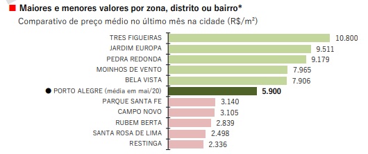 {'nm_midia_inter_thumb1':'https://www.jornaldocomercio.com/_midias/jpg/2020/06/02/206x137/1_fipezap-9069610.jpg', 'id_midia_tipo':'2', 'id_tetag_galer':'', 'id_midia':'5ed63e3f91ecb', 'cd_midia':9069610, 'ds_midia_link': 'https://www.jornaldocomercio.com/_midias/jpg/2020/06/02/fipezap-9069610.jpg', 'ds_midia': '&Iacute;ndice FipeZap - metro quadrado de im&oacute;veis residenciais - Porto Alegre - maio 2020', 'ds_midia_credi': 'REPRODU&Ccedil;&Atilde;O/JC', 'ds_midia_titlo': '&Iacute;ndice FipeZap - metro quadrado de im&oacute;veis residenciais - Porto Alegre - maio 2020', 'cd_tetag': '1', 'cd_midia_w': '530', 'cd_midia_h': '223', 'align': 'Left'}