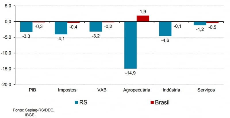{'nm_midia_inter_thumb1':'https://www.jornaldocomercio.com/_midias/jpg/2020/06/10/206x137/1_pib_rs-9075378.jpg', 'id_midia_tipo':'2', 'id_tetag_galer':'', 'id_midia':'5ee102463b190', 'cd_midia':9075378, 'ds_midia_link': 'https://www.jornaldocomercio.com/_midias/jpg/2020/06/10/pib_rs-9075378.jpg', 'ds_midia': 'PIB Rio Grande do Sul - primeiro trimestre de 2020', 'ds_midia_credi': 'SEPLAG/DIVULGAÇÃO/JC', 'ds_midia_titlo': 'PIB Rio Grande do Sul - primeiro trimestre de 2020', 'cd_tetag': '1', 'cd_midia_w': '800', 'cd_midia_h': '409', 'align': 'Left'}