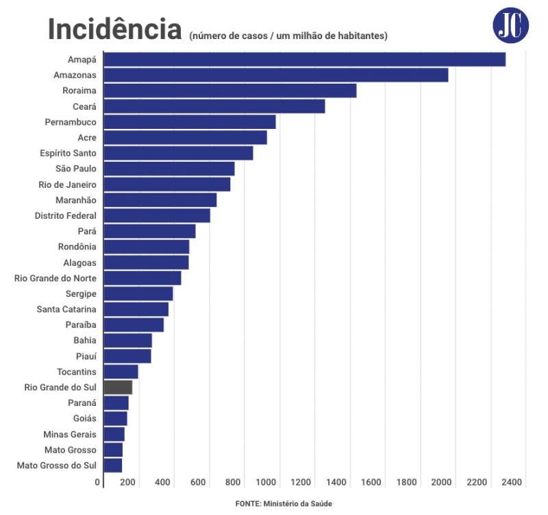 {'nm_midia_inter_thumb1':'https://www.jornaldocomercio.com/_midias/jpg/2020/06/17/206x137/1_whatsapp_image_2020_06_17_at_13_07_42-9079570.jpeg', 'id_midia_tipo':'2', 'id_tetag_galer':'', 'id_midia':'5eea3f9b287fd', 'cd_midia':9079570, 'ds_midia_link': 'https://www.jornaldocomercio.com/_midias/jpg/2020/06/17/whatsapp_image_2020_06_17_at_13_07_42-9079570.jpeg', 'ds_midia': 'Gráfico taxa de incidência do coronavírus - matéria 738612', 'ds_midia_credi': 'arte/jc', 'ds_midia_titlo': 'Gráfico taxa de incidência do coronavírus - matéria 738612', 'cd_tetag': '1', 'cd_midia_w': '800', 'cd_midia_h': '751', 'align': 'Left'}