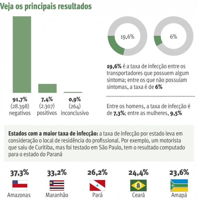 {'nm_midia_inter_thumb1':'https://www.jornaldocomercio.com/_midias/jpg/2020/06/28/206x137/1_resultados_de_acao_nacional_que_aplicou_testes_rapidos_nos_profissionais_do_setor_jornal_do_comercio-9085145.jpg', 'id_midia_tipo':'2', 'id_tetag_galer':'', 'id_midia':'5ef8f5acb5695', 'cd_midia':9085145, 'ds_midia_link': 'https://www.jornaldocomercio.com/_midias/jpg/2020/06/28/resultados_de_acao_nacional_que_aplicou_testes_rapidos_nos_profissionais_do_setor_jornal_do_comercio-9085145.jpg', 'ds_midia': 'Resultados de a&ccedil;&atilde;o nacional que aplicou testes r&aacute;pidos nos profissionais do setor', 'ds_midia_credi': 'Luis Gustavo Van Ondheusden/JC', 'ds_midia_titlo': 'Resultados de a&ccedil;&atilde;o nacional que aplicou testes r&aacute;pidos nos profissionais do setor', 'cd_tetag': '1', 'cd_midia_w': '795', 'cd_midia_h': '800', 'align': 'Left'}
