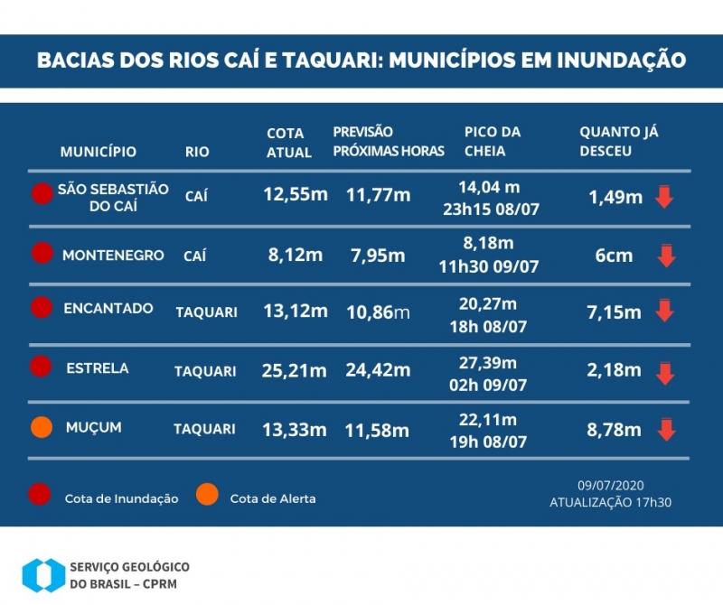 {'nm_midia_inter_thumb1':'https://www.jornaldocomercio.com/_midias/jpg/2020/07/09/206x137/1_da011b8e_8f34_4d06_a69a_b389a7ac3ce3-9092937.jpg', 'id_midia_tipo':'2', 'id_tetag_galer':'', 'id_midia':'5f0782d5c3acf', 'cd_midia':9092937, 'ds_midia_link': 'https://www.jornaldocomercio.com/_midias/jpg/2020/07/09/da011b8e_8f34_4d06_a69a_b389a7ac3ce3-9092937.jpg', 'ds_midia': 'Servi&ccedil;o Geol&oacute;gico do Brasil - situa&ccedil;&atilde;o das bacias no RS', 'ds_midia_credi': 'DIVULGA&Ccedil;&Atilde;O/JC', 'ds_midia_titlo': 'Servi&ccedil;o Geol&oacute;gico do Brasil - situa&ccedil;&atilde;o das bacias no RS', 'cd_tetag': '1', 'cd_midia_w': '600', 'cd_midia_h': '470', 'align': 'Left'}