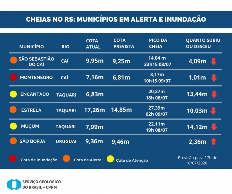 {'nm_midia_inter_thumb1':'https://www.jornaldocomercio.com/_midias/jpg/2020/07/10/206x137/1_whatsapp_image_2020_07_10_at_19_12_37-9093649.jpeg', 'id_midia_tipo':'2', 'id_tetag_galer':'', 'id_midia':'5f08e7f7a4e41', 'cd_midia':9093649, 'ds_midia_link': 'https://www.jornaldocomercio.com/_midias/jpg/2020/07/10/whatsapp_image_2020_07_10_at_19_12_37-9093649.jpeg', 'ds_midia': 'monitoramento das cheias', 'ds_midia_credi': 'Servi&ccedil;o geol&oacute;gico do Brasil/divulga&ccedil;&atilde;o/JC', 'ds_midia_titlo': 'monitoramento das cheias', 'cd_tetag': '1', 'cd_midia_w': '800', 'cd_midia_h': '670', 'align': 'Left'}