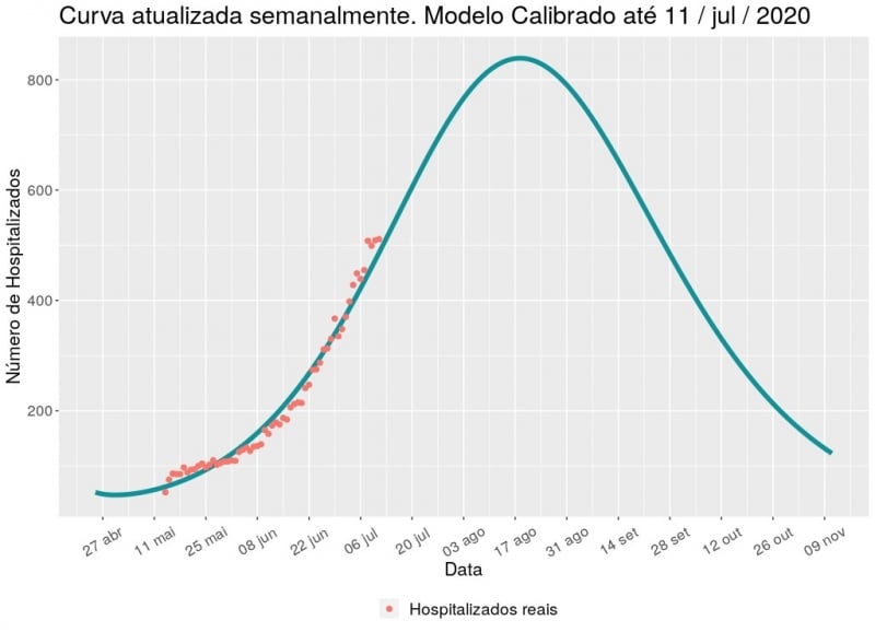{'nm_midia_inter_thumb1':'https://www.jornaldocomercio.com/_midias/jpg/2020/07/14/206x137/1_curva_atualizada_semanalmente_11_07-9095541.jpeg', 'id_midia_tipo':'2', 'id_tetag_galer':'', 'id_midia':'5f0df0791e879', 'cd_midia':9095541, 'ds_midia_link': 'https://www.jornaldocomercio.com/_midias/jpg/2020/07/14/curva_atualizada_semanalmente_11_07-9095541.jpeg', 'ds_midia': 'No dia 18 de agosto, há grande possibilidade de que demanda por UTIs seja maior que a oferta', 'ds_midia_credi': 'Reprodução/CovidPoa UFRGS/JC', 'ds_midia_titlo': 'No dia 18 de agosto, há grande possibilidade de que demanda por UTIs seja maior que a oferta', 'cd_tetag': '1', 'cd_midia_w': '800', 'cd_midia_h': '578', 'align': 'Left'}
