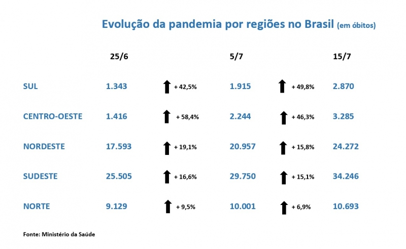 {'nm_midia_inter_thumb1':'https://www.jornaldocomercio.com/_midias/jpg/2020/07/16/206x137/1_grafico_evolucao_da_pandemia_por_regioes_do_brasil-9096796.jpg', 'id_midia_tipo':'2', 'id_tetag_galer':'', 'id_midia':'5f105d0fdb151', 'cd_midia':9096796, 'ds_midia_link': 'https://www.jornaldocomercio.com/_midias/jpg/2020/07/16/grafico_evolucao_da_pandemia_por_regioes_do_brasil-9096796.jpg', 'ds_midia': 'Evolução da pandemia do novo coronavírus por regiões no país', 'ds_midia_credi': 'Arte/JC', 'ds_midia_titlo': 'Evolução da pandemia do novo coronavírus por regiões no país', 'cd_tetag': '1', 'cd_midia_w': '800', 'cd_midia_h': '492', 'align': 'Left'}