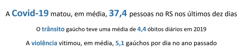 {'nm_midia_inter_thumb1':'https://www.jornaldocomercio.com/_midias/jpg/2020/07/16/206x137/1_media_de_obitos_diaria_por_covid_19__transito_e_violencia_no_rs-9096845.jpg', 'id_midia_tipo':'2', 'id_tetag_galer':'', 'id_midia':'5f107206d24e0', 'cd_midia':9096845, 'ds_midia_link': 'https://www.jornaldocomercio.com/_midias/jpg/2020/07/16/media_de_obitos_diaria_por_covid_19__transito_e_violencia_no_rs-9096845.jpg', 'ds_midia': 'Média diária de óbitos por Covid, trânsito e violência no RS', 'ds_midia_credi': 'Arte/JC', 'ds_midia_titlo': 'Média diária de óbitos por Covid, trânsito e violência no RS', 'cd_tetag': '1', 'cd_midia_w': '800', 'cd_midia_h': '178', 'align': 'Left'}