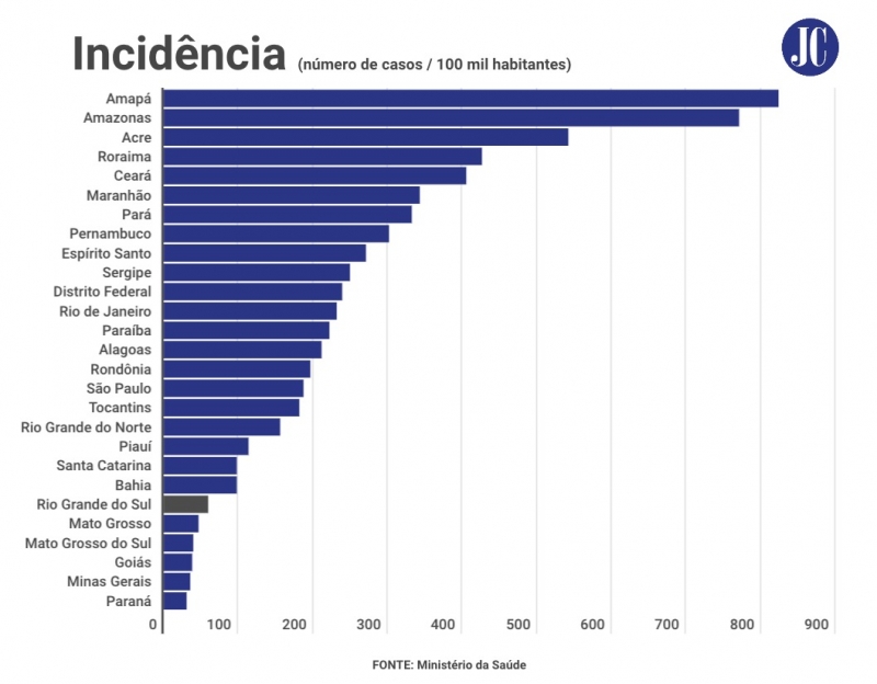 {'nm_midia_inter_thumb1':'https://www.jornaldocomercio.com/_midias/jpg/2020/07/22/206x137/1_whatsapp_image_2020_07_22_at_18_33_33-9100582.jpeg', 'id_midia_tipo':'2', 'id_tetag_galer':'', 'id_midia':'5f18b01494d07', 'cd_midia':9100582, 'ds_midia_link': 'https://www.jornaldocomercio.com/_midias/jpg/2020/07/22/whatsapp_image_2020_07_22_at_18_33_33-9100582.jpeg', 'ds_midia': 'mortalidade - matéria 27/05', 'ds_midia_credi': 'arte/jc', 'ds_midia_titlo': 'mortalidade - matéria 27/05', 'cd_tetag': '1', 'cd_midia_w': '800', 'cd_midia_h': '624', 'align': 'Left'}