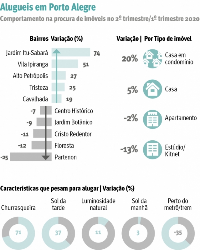 {'nm_midia_inter_thumb1':'https://www.jornaldocomercio.com/_midias/jpg/2020/07/23/206x137/1_arte_ec24006-9101402.jpg', 'id_midia_tipo':'2', 'id_tetag_galer':'', 'id_midia':'5f1a050171d6f', 'cd_midia':9101402, 'ds_midia_link': 'https://www.jornaldocomercio.com/_midias/jpg/2020/07/23/arte_ec24006-9101402.jpg', 'ds_midia': 'ARTE PAG 10', 'ds_midia_credi': ' ', 'ds_midia_titlo': 'ARTE PAG 10', 'cd_tetag': '1', 'cd_midia_w': '639', 'cd_midia_h': '800', 'align': 'Left'}