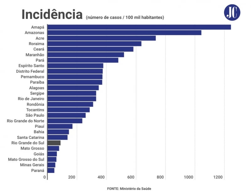 {'nm_midia_inter_thumb1':'https://www.jornaldocomercio.com/_midias/jpg/2020/08/05/206x137/1_whatsapp_image_2020_08_05_at_17_39_56-9109468.jpeg', 'id_midia_tipo':'2', 'id_tetag_galer':'', 'id_midia':'5f2b1889cf016', 'cd_midia':9109468, 'ds_midia_link': 'https://www.jornaldocomercio.com/_midias/jpg/2020/08/05/whatsapp_image_2020_08_05_at_17_39_56-9109468.jpeg', 'ds_midia': 'Incidência - 3/6', 'ds_midia_credi': 'Arte/JC', 'ds_midia_titlo': 'Incidência - 3/6', 'cd_tetag': '1', 'cd_midia_w': '800', 'cd_midia_h': '625', 'align': 'Left'}