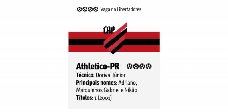 {'nm_midia_inter_thumb1':'https://www.jornaldocomercio.com/_midias/jpg/2020/08/06/206x137/1_athletico_pr-9110387.jpg', 'id_midia_tipo':'2', 'id_tetag_galer':'', 'id_midia':'5f2c7a2f1f912', 'cd_midia':9110387, 'ds_midia_link': 'https://www.jornaldocomercio.com/_midias/jpg/2020/08/06/athletico_pr-9110387.jpg', 'ds_midia': 'Athl&eacute;tico-PR', 'ds_midia_credi': 'Arte/JC', 'ds_midia_titlo': 'Athl&eacute;tico-PR', 'cd_tetag': '1', 'cd_midia_w': '800', 'cd_midia_h': '392', 'align': 'Left'}