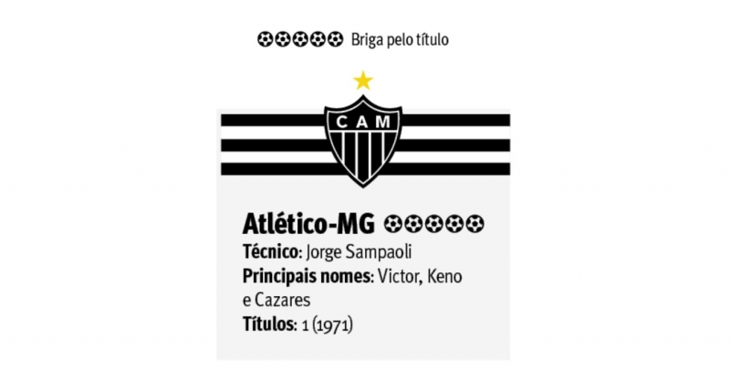 {'nm_midia_inter_thumb1':'https://www.jornaldocomercio.com/_midias/jpg/2020/08/06/206x137/1_atletico_mg-9110363.jpg', 'id_midia_tipo':'2', 'id_tetag_galer':'', 'id_midia':'5f2c76915c681', 'cd_midia':9110363, 'ds_midia_link': 'https://www.jornaldocomercio.com/_midias/jpg/2020/08/06/atletico_mg-9110363.jpg', 'ds_midia': 'Atl&eacute;tico-MG', 'ds_midia_credi': 'Arte/JC', 'ds_midia_titlo': 'Atl&eacute;tico-MG', 'cd_tetag': '1', 'cd_midia_w': '800', 'cd_midia_h': '415', 'align': 'Left'}