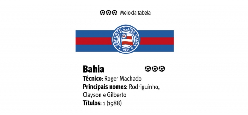 {'nm_midia_inter_thumb1':'https://www.jornaldocomercio.com/_midias/jpg/2020/08/06/206x137/1_bahia-9110436.jpg', 'id_midia_tipo':'2', 'id_tetag_galer':'', 'id_midia':'5f2c7d1d36cf3', 'cd_midia':9110436, 'ds_midia_link': 'https://www.jornaldocomercio.com/_midias/jpg/2020/08/06/bahia-9110436.jpg', 'ds_midia': 'Bahia', 'ds_midia_credi': 'Arte/JC', 'ds_midia_titlo': 'Bahia', 'cd_tetag': '1', 'cd_midia_w': '800', 'cd_midia_h': '372', 'align': 'Left'}