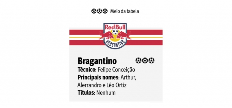 {'nm_midia_inter_thumb1':'https://www.jornaldocomercio.com/_midias/jpg/2020/08/06/206x137/1_bragantino-9110489.jpg', 'id_midia_tipo':'2', 'id_tetag_galer':'', 'id_midia':'5f2c8760583df', 'cd_midia':9110489, 'ds_midia_link': 'https://www.jornaldocomercio.com/_midias/jpg/2020/08/06/bragantino-9110489.jpg', 'ds_midia': 'Bragantino', 'ds_midia_credi': 'Arte/JC', 'ds_midia_titlo': 'Bragantino', 'cd_tetag': '1', 'cd_midia_w': '800', 'cd_midia_h': '372', 'align': 'Left'}
