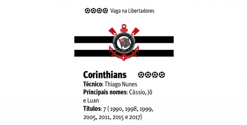 {'nm_midia_inter_thumb1':'https://www.jornaldocomercio.com/_midias/jpg/2020/08/06/206x137/1_corinthians-9110381.jpg', 'id_midia_tipo':'2', 'id_tetag_galer':'', 'id_midia':'5f2c79209e5b9', 'cd_midia':9110381, 'ds_midia_link': 'https://www.jornaldocomercio.com/_midias/jpg/2020/08/06/corinthians-9110381.jpg', 'ds_midia': 'Corinthians', 'ds_midia_credi': 'Arte/JC', 'ds_midia_titlo': 'Corinthians', 'cd_tetag': '1', 'cd_midia_w': '800', 'cd_midia_h': '407', 'align': 'Left'}