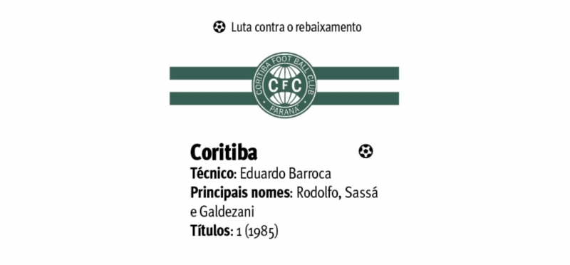 {'nm_midia_inter_thumb1':'https://www.jornaldocomercio.com/_midias/jpg/2020/08/06/206x137/1_coritiba-9110519.jpg', 'id_midia_tipo':'2', 'id_tetag_galer':'', 'id_midia':'5f2c8b8e5f68c', 'cd_midia':9110519, 'ds_midia_link': 'https://www.jornaldocomercio.com/_midias/jpg/2020/08/06/coritiba-9110519.jpg', 'ds_midia': 'Coritiba', 'ds_midia_credi': 'Arte/JC', 'ds_midia_titlo': 'Coritiba', 'cd_tetag': '1', 'cd_midia_w': '800', 'cd_midia_h': '372', 'align': 'Left'}