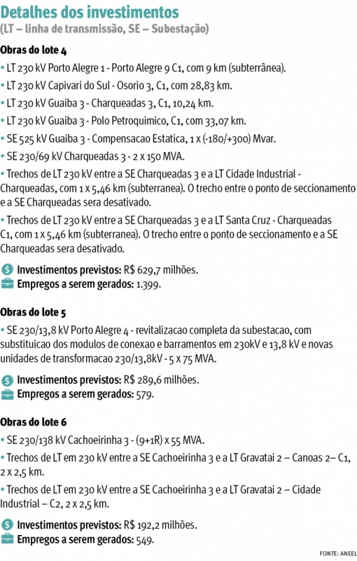 {'nm_midia_inter_thumb1':'https://www.jornaldocomercio.com/_midias/jpg/2020/08/06/206x137/1_detalhes_dos_investimentos_jornal_do_comercio-9110537.jpg', 'id_midia_tipo':'2', 'id_tetag_galer':'', 'id_midia':'5f2c930398e10', 'cd_midia':9110537, 'ds_midia_link': 'https://www.jornaldocomercio.com/_midias/jpg/2020/08/06/detalhes_dos_investimentos_jornal_do_comercio-9110537.jpg', 'ds_midia': ' ', 'ds_midia_credi': ' ', 'ds_midia_titlo': ' ', 'cd_tetag': '1', 'cd_midia_w': '510', 'cd_midia_h': '800', 'align': 'Left'}