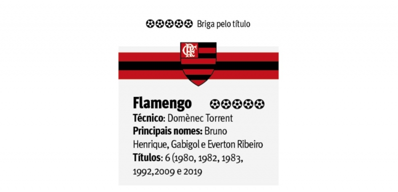 {'nm_midia_inter_thumb1':'https://www.jornaldocomercio.com/_midias/jpg/2020/08/06/206x137/1_flamengo-9110328.jpg', 'id_midia_tipo':'2', 'id_tetag_galer':'', 'id_midia':'5f2c73d65c7ac', 'cd_midia':9110328, 'ds_midia_link': 'https://www.jornaldocomercio.com/_midias/jpg/2020/08/06/flamengo-9110328.jpg', 'ds_midia': 'Flamengo', 'ds_midia_credi': 'Arte/JC', 'ds_midia_titlo': 'Flamengo', 'cd_tetag': '1', 'cd_midia_w': '800', 'cd_midia_h': '386', 'align': 'Left'}