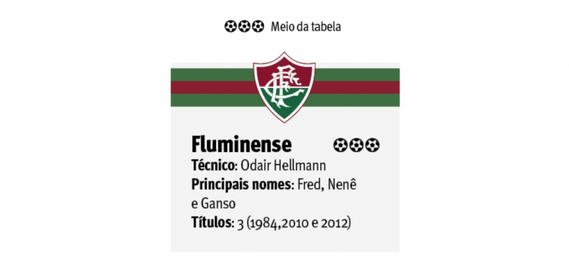 {'nm_midia_inter_thumb1':'https://www.jornaldocomercio.com/_midias/jpg/2020/08/06/206x137/1_fluminense-9110448.jpg', 'id_midia_tipo':'2', 'id_tetag_galer':'', 'id_midia':'5f2c828577ca4', 'cd_midia':9110448, 'ds_midia_link': 'https://www.jornaldocomercio.com/_midias/jpg/2020/08/06/fluminense-9110448.jpg', 'ds_midia': 'Fluminense', 'ds_midia_credi': 'Arte/JC', 'ds_midia_titlo': 'Fluminense', 'cd_tetag': '1', 'cd_midia_w': '800', 'cd_midia_h': '372', 'align': 'Left'}