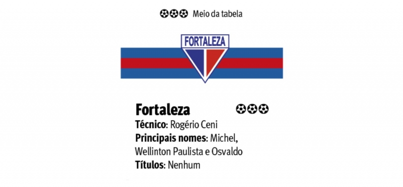 {'nm_midia_inter_thumb1':'https://www.jornaldocomercio.com/_midias/jpg/2020/08/06/206x137/1_fortaleza-9110454.jpg', 'id_midia_tipo':'2', 'id_tetag_galer':'', 'id_midia':'5f2c83db57eae', 'cd_midia':9110454, 'ds_midia_link': 'https://www.jornaldocomercio.com/_midias/jpg/2020/08/06/fortaleza-9110454.jpg', 'ds_midia': 'Fortaleza', 'ds_midia_credi': 'Arte/JC', 'ds_midia_titlo': 'Fortaleza', 'cd_tetag': '1', 'cd_midia_w': '800', 'cd_midia_h': '372', 'align': 'Left'}