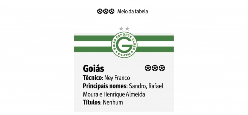 {'nm_midia_inter_thumb1':'https://www.jornaldocomercio.com/_midias/jpg/2020/08/06/206x137/1_goias-9110479.jpg', 'id_midia_tipo':'2', 'id_tetag_galer':'', 'id_midia':'5f2c85aa8085f', 'cd_midia':9110479, 'ds_midia_link': 'https://www.jornaldocomercio.com/_midias/jpg/2020/08/06/goias-9110479.jpg', 'ds_midia': 'Goi&aacute;s', 'ds_midia_credi': 'Arte/JC', 'ds_midia_titlo': 'Goi&aacute;s', 'cd_tetag': '1', 'cd_midia_w': '800', 'cd_midia_h': '372', 'align': 'Left'}