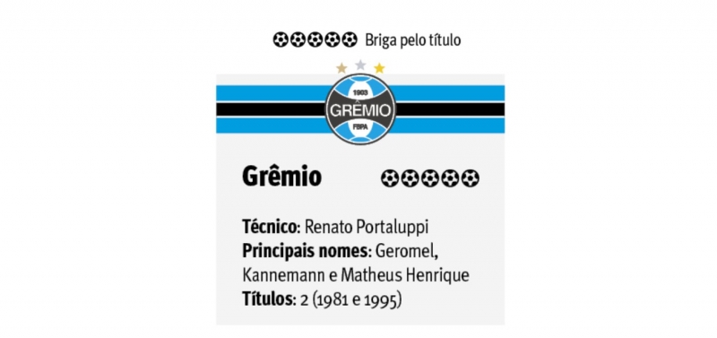{'nm_midia_inter_thumb1':'https://www.jornaldocomercio.com/_midias/jpg/2020/08/06/206x137/1_gremio-9110302.jpg', 'id_midia_tipo':'2', 'id_tetag_galer':'', 'id_midia':'5f2c6e5a05250', 'cd_midia':9110302, 'ds_midia_link': 'https://www.jornaldocomercio.com/_midias/jpg/2020/08/06/gremio-9110302.jpg', 'ds_midia': 'Gr&ecirc;mio', 'ds_midia_credi': 'Arte/JC', 'ds_midia_titlo': 'Gr&ecirc;mio', 'cd_tetag': '1', 'cd_midia_w': '800', 'cd_midia_h': '377', 'align': 'Left'}