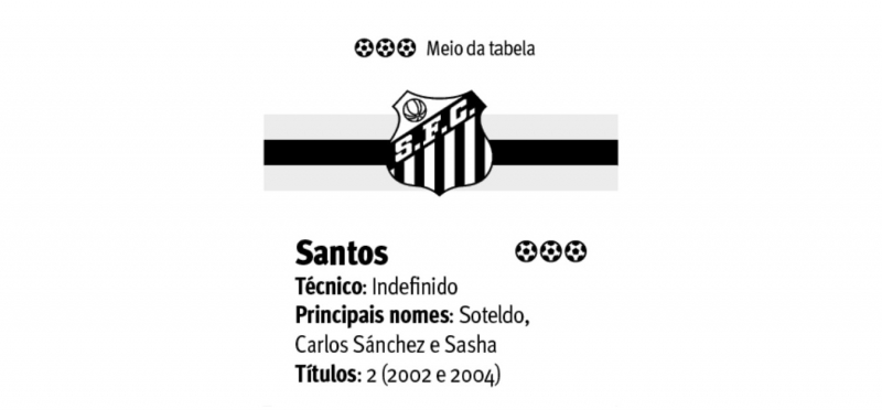 {'nm_midia_inter_thumb1':'https://www.jornaldocomercio.com/_midias/jpg/2020/08/06/206x137/1_santos-9110430.jpg', 'id_midia_tipo':'2', 'id_tetag_galer':'', 'id_midia':'5f2c7c3781051', 'cd_midia':9110430, 'ds_midia_link': 'https://www.jornaldocomercio.com/_midias/jpg/2020/08/06/santos-9110430.jpg', 'ds_midia': 'Santos', 'ds_midia_credi': 'Arte/JC', 'ds_midia_titlo': 'Santos', 'cd_tetag': '1', 'cd_midia_w': '800', 'cd_midia_h': '372', 'align': 'Left'}
