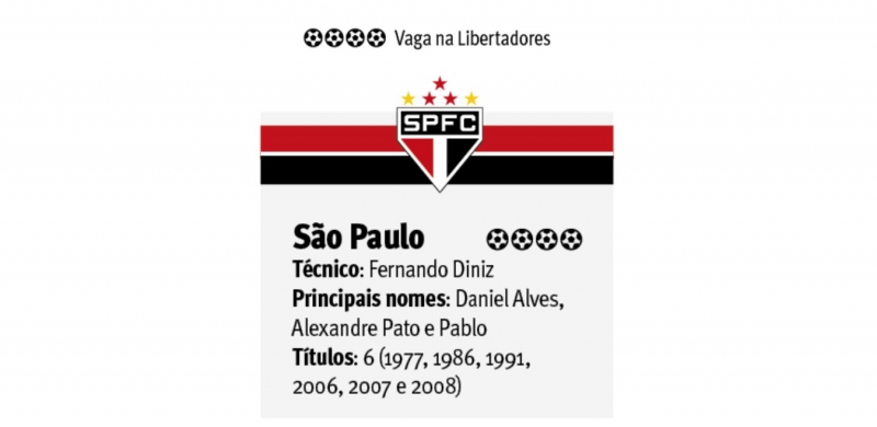 {'nm_midia_inter_thumb1':'https://www.jornaldocomercio.com/_midias/jpg/2020/08/06/206x137/1_sao_paulo-9110375.jpg', 'id_midia_tipo':'2', 'id_tetag_galer':'', 'id_midia':'5f2c7838c1c2c', 'cd_midia':9110375, 'ds_midia_link': 'https://www.jornaldocomercio.com/_midias/jpg/2020/08/06/sao_paulo-9110375.jpg', 'ds_midia': 'S&atilde;o Paulo', 'ds_midia_credi': 'Arte/JC', 'ds_midia_titlo': 'S&atilde;o Paulo', 'cd_tetag': '1', 'cd_midia_w': '800', 'cd_midia_h': '390', 'align': 'Left'}