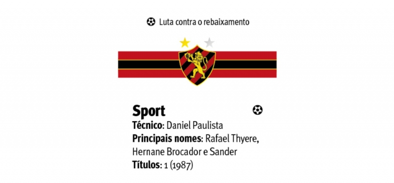 {'nm_midia_inter_thumb1':'https://www.jornaldocomercio.com/_midias/jpg/2020/08/06/206x137/1_sport-9110525.jpg', 'id_midia_tipo':'2', 'id_tetag_galer':'', 'id_midia':'5f2c8cdcc2c53', 'cd_midia':9110525, 'ds_midia_link': 'https://www.jornaldocomercio.com/_midias/jpg/2020/08/06/sport-9110525.jpg', 'ds_midia': 'Sport', 'ds_midia_credi': 'Arte/JC', 'ds_midia_titlo': 'Sport', 'cd_tetag': '1', 'cd_midia_w': '800', 'cd_midia_h': '372', 'align': 'Left'}