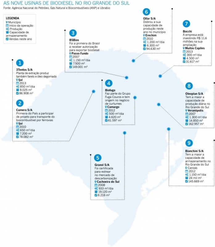 {'nm_midia_inter_thumb1':'https://www.jornaldocomercio.com/_midias/jpg/2020/08/09/206x137/1_usina_biodisel_rs_jornal_do_comercio-9112443.jpg', 'id_midia_tipo':'2', 'id_tetag_galer':'', 'id_midia':'5f308fcb3367b', 'cd_midia':9112443, 'ds_midia_link': 'https://www.jornaldocomercio.com/_midias/jpg/2020/08/09/usina_biodisel_rs_jornal_do_comercio-9112443.jpg', 'ds_midia': ' ', 'ds_midia_credi': ' ', 'ds_midia_titlo': ' ', 'cd_tetag': '1', 'cd_midia_w': '697', 'cd_midia_h': '800', 'align': 'Left'}