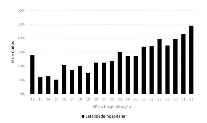 {'nm_midia_inter_thumb1':'https://www.jornaldocomercio.com/_midias/jpg/2020/08/14/206x137/1_ger___crescimento_da_letalidade_hospitalar_no_rs_nas_ultimas_semanas-9116876.jpg', 'id_midia_tipo':'2', 'id_tetag_galer':'', 'id_midia':'5f3689345de6c', 'cd_midia':9116876, 'ds_midia_link': 'https://www.jornaldocomercio.com/_midias/jpg/2020/08/14/ger___crescimento_da_letalidade_hospitalar_no_rs_nas_ultimas_semanas-9116876.jpg', 'ds_midia': 'Crescimento da letalidade hospitalar por Covid-19 no RS', 'ds_midia_credi': 'SES-RS/Reprodu&ccedil;&atilde;o/JC', 'ds_midia_titlo': 'Crescimento da letalidade hospitalar por Covid-19 no RS', 'cd_tetag': '1', 'cd_midia_w': '800', 'cd_midia_h': '476', 'align': 'Left'}