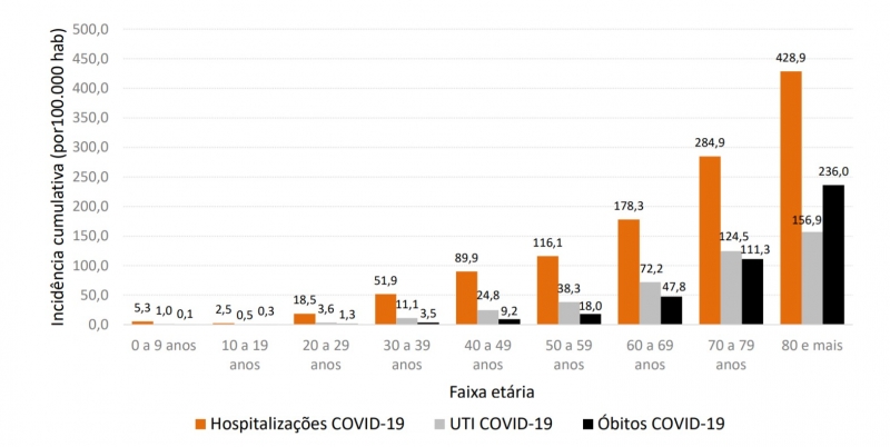 {'nm_midia_inter_thumb1':'https://www.jornaldocomercio.com/_midias/jpg/2020/08/14/206x137/1_ger___risco_crescente_para_hospitalizacao__ida_para_uti_e_obito_em_razao_da_faixa_etaria-9116883.jpg', 'id_midia_tipo':'2', 'id_tetag_galer':'', 'id_midia':'5f3691e60550d', 'cd_midia':9116883, 'ds_midia_link': 'https://www.jornaldocomercio.com/_midias/jpg/2020/08/14/ger___risco_crescente_para_hospitalizacao__ida_para_uti_e_obito_em_razao_da_faixa_etaria-9116883.jpg', 'ds_midia': 'Risco crescente para hospitaliza&ccedil;&atilde;o, ida para UTI e &oacute;bito em raz&atilde;o da faixa et&aacute;ria', 'ds_midia_credi': 'SES-RS/Reprodu&ccedil;&atilde;o/JC', 'ds_midia_titlo': 'Risco crescente para hospitaliza&ccedil;&atilde;o, ida para UTI e &oacute;bito em raz&atilde;o da faixa et&aacute;ria', 'cd_tetag': '1', 'cd_midia_w': '800', 'cd_midia_h': '402', 'align': 'Left'}
