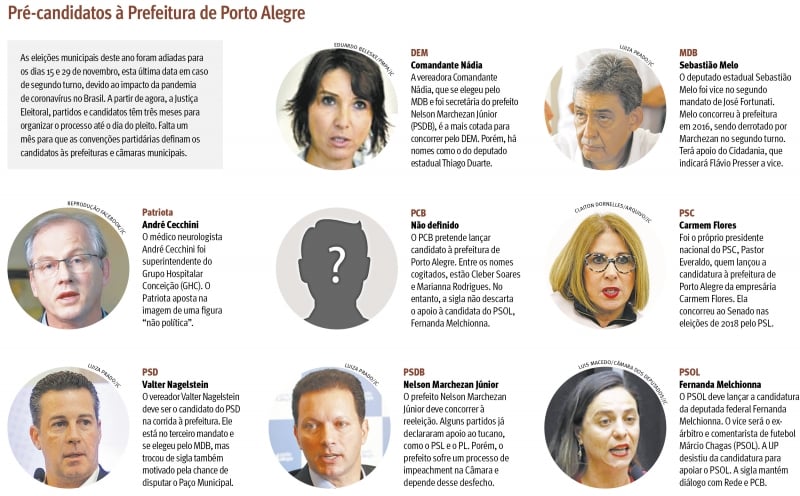 {'nm_midia_inter_thumb1':'https://www.jornaldocomercio.com/_midias/jpg/2020/08/16/206x137/1_pre_candidatos_a_prefeitura_de_porto_alegre_1_jornal_do_comercio-9117465.jpg', 'id_midia_tipo':'2', 'id_tetag_galer':'', 'id_midia':'5f3986f9796f0', 'cd_midia':9117465, 'ds_midia_link': 'https://www.jornaldocomercio.com/_midias/jpg/2020/08/16/pre_candidatos_a_prefeitura_de_porto_alegre_1_jornal_do_comercio-9117465.jpg', 'ds_midia': 'Pr&eacute;-candidatos &agrave; Prefeitura de Porto Alegre (parte1)', 'ds_midia_credi': 'arte jc', 'ds_midia_titlo': 'Pr&eacute;-candidatos &agrave; Prefeitura de Porto Alegre (parte1)', 'cd_tetag': '1', 'cd_midia_w': '800', 'cd_midia_h': '496', 'align': 'Left'}