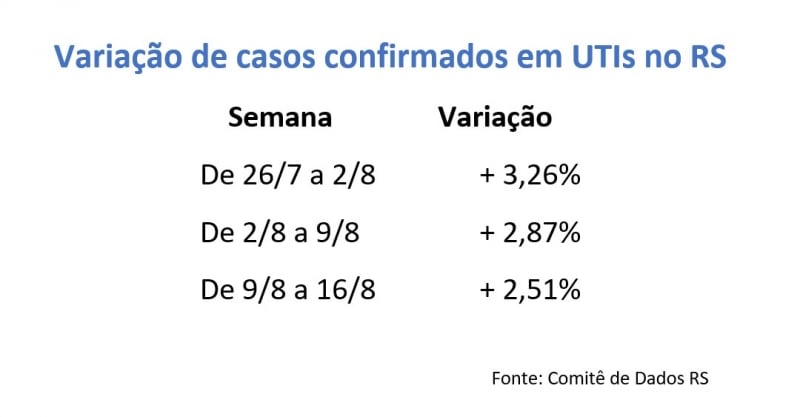 {'nm_midia_inter_thumb1':'https://www.jornaldocomercio.com/_midias/jpg/2020/08/17/206x137/1_ger___variacao_das_internacoes_em_uti_de_casos_confirmados_de_covid_19_no_rs-9117614.jpg', 'id_midia_tipo':'2', 'id_tetag_galer':'', 'id_midia':'5f3aafbb3649c', 'cd_midia':9117614, 'ds_midia_link': 'https://www.jornaldocomercio.com/_midias/jpg/2020/08/17/ger___variacao_das_internacoes_em_uti_de_casos_confirmados_de_covid_19_no_rs-9117614.jpg', 'ds_midia': 'Variação na internação em UTI de casos confirmados de Covid-19 no RS', 'ds_midia_credi': 'Arte/JC', 'ds_midia_titlo': 'Variação na internação em UTI de casos confirmados de Covid-19 no RS', 'cd_tetag': '1', 'cd_midia_w': '800', 'cd_midia_h': '417', 'align': 'Left'}