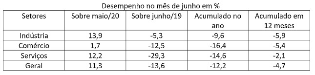 Roberto Hunoff/especial/jc