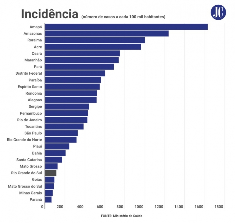{'nm_midia_inter_thumb1':'https://www.jornaldocomercio.com/_midias/jpg/2020/08/19/206x137/1_whatsapp_image_2020_08_19_at_17_56_55-9120326.jpeg', 'id_midia_tipo':'2', 'id_tetag_galer':'', 'id_midia':'5f3d9199b0796', 'cd_midia':9120326, 'ds_midia_link': 'https://www.jornaldocomercio.com/_midias/jpg/2020/08/19/whatsapp_image_2020_08_19_at_17_56_55-9120326.jpeg', 'ds_midia': 'INCIDÊNCIA - dados coronavírus em 10/6', 'ds_midia_credi': 'arte/jc', 'ds_midia_titlo': 'INCIDÊNCIA - dados coronavírus em 10/6', 'cd_tetag': '1', 'cd_midia_w': '800', 'cd_midia_h': '759', 'align': 'Left'}