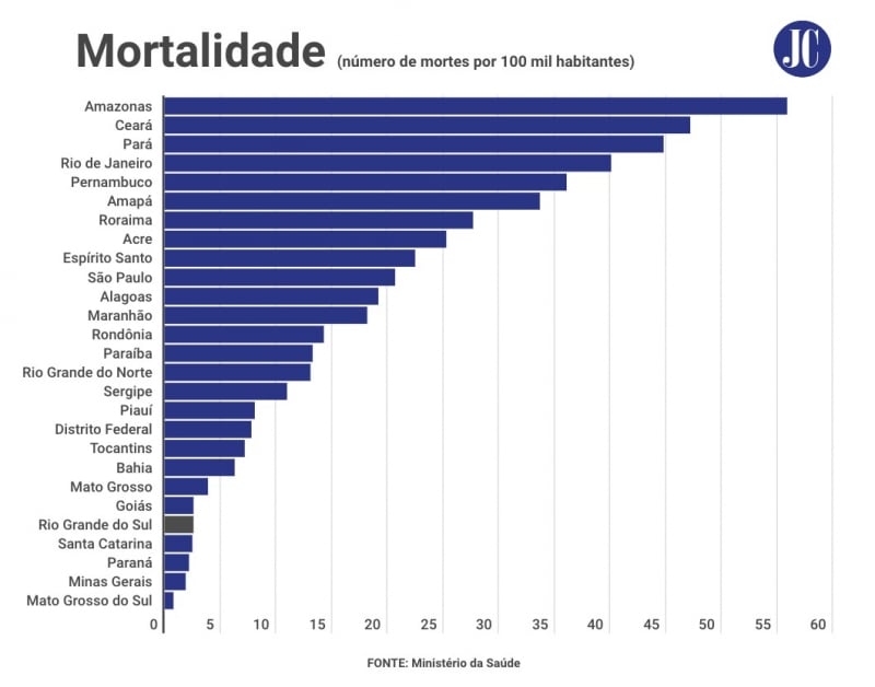 {'nm_midia_inter_thumb1':'https://www.jornaldocomercio.com/_midias/jpg/2020/08/19/206x137/1_whatsapp_image_2020_08_19_at_17_57_38-9120327.jpeg', 'id_midia_tipo':'2', 'id_tetag_galer':'', 'id_midia':'5f3d9199b0796', 'cd_midia':9120327, 'ds_midia_link': 'https://www.jornaldocomercio.com/_midias/jpg/2020/08/19/whatsapp_image_2020_08_19_at_17_57_38-9120327.jpeg', 'ds_midia': 'MORTALIDADE - dados coronavírus em 10/6', 'ds_midia_credi': 'arte/jc', 'ds_midia_titlo': 'MORTALIDADE - dados coronavírus em 10/6', 'cd_tetag': '1', 'cd_midia_w': '800', 'cd_midia_h': '628', 'align': 'Left'}