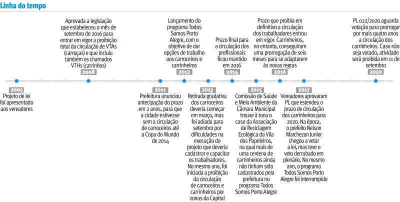 {'nm_midia_inter_thumb1':'https://www.jornaldocomercio.com/_midias/jpg/2020/08/25/206x137/1_linha_do_tempo_catadores_carrinhos_porto_alegre_jornal_do_comercio-9124244.jpg', 'id_midia_tipo':'2', 'id_tetag_galer':'', 'id_midia':'5f45a3ecb98da', 'cd_midia':9124244, 'ds_midia_link': 'https://www.jornaldocomercio.com/_midias/jpg/2020/08/25/linha_do_tempo_catadores_carrinhos_porto_alegre_jornal_do_comercio-9124244.jpg', 'ds_midia': 'Linha do tempo / catadores-carrinhos', 'ds_midia_credi': 'Arte/JC', 'ds_midia_titlo': 'Linha do tempo / catadores-carrinhos', 'cd_tetag': '1', 'cd_midia_w': '800', 'cd_midia_h': '404', 'align': 'Left'}