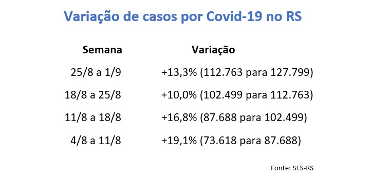 {'nm_midia_inter_thumb1':'https://www.jornaldocomercio.com/_midias/jpg/2020/09/02/206x137/1_variacacao_casos_rs-9129252.jpg', 'id_midia_tipo':'2', 'id_tetag_galer':'', 'id_midia':'5f4fbe04392ff', 'cd_midia':9129252, 'ds_midia_link': 'https://www.jornaldocomercio.com/_midias/jpg/2020/09/02/variacacao_casos_rs-9129252.jpg', 'ds_midia': 'Varia&ccedil;&atilde;o de casos de Covid-19 no RS', 'ds_midia_credi': 'Arte/JC', 'ds_midia_titlo': 'Varia&ccedil;&atilde;o de casos de Covid-19 no RS', 'cd_tetag': '1', 'cd_midia_w': '724', 'cd_midia_h': '347', 'align': 'Left'}