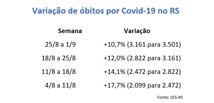 {'nm_midia_inter_thumb1':'https://www.jornaldocomercio.com/_midias/jpg/2020/09/02/206x137/1_variacao_obitos_rs-9129253.jpg', 'id_midia_tipo':'2', 'id_tetag_galer':'', 'id_midia':'5f4fbe04392ff', 'cd_midia':9129253, 'ds_midia_link': 'https://www.jornaldocomercio.com/_midias/jpg/2020/09/02/variacao_obitos_rs-9129253.jpg', 'ds_midia': 'Varia&ccedil;&atilde;o de &oacute;bitos por Covid-19 no RS', 'ds_midia_credi': 'Arte/JC', 'ds_midia_titlo': 'Varia&ccedil;&atilde;o de &oacute;bitos por Covid-19 no RS', 'cd_tetag': '1', 'cd_midia_w': '689', 'cd_midia_h': '333', 'align': 'Left'}