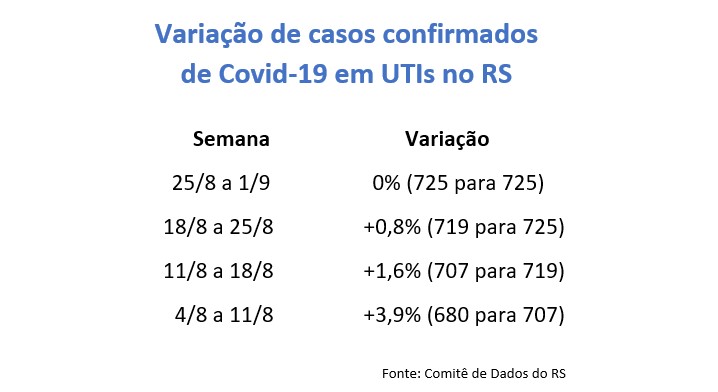 {'nm_midia_inter_thumb1':'https://www.jornaldocomercio.com/_midias/jpg/2020/09/02/206x137/1_variacao_rs-9129254.jpg', 'id_midia_tipo':'2', 'id_tetag_galer':'', 'id_midia':'5f4fbe04392ff', 'cd_midia':9129254, 'ds_midia_link': 'https://www.jornaldocomercio.com/_midias/jpg/2020/09/02/variacao_rs-9129254.jpg', 'ds_midia': 'Varia&ccedil;&atilde;o de casos confirmados de Covid-19 em UTIs no RS', 'ds_midia_credi': 'Arte/JC', 'ds_midia_titlo': 'Varia&ccedil;&atilde;o de casos confirmados de Covid-19 em UTIs no RS', 'cd_tetag': '1', 'cd_midia_w': '718', 'cd_midia_h': '392', 'align': 'Left'}