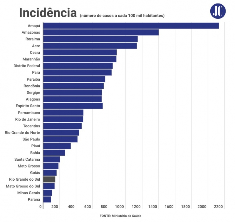 {'nm_midia_inter_thumb1':'https://www.jornaldocomercio.com/_midias/jpg/2020/09/02/206x137/1_whatsapp_image_2020_09_02_at_17_51_39-9129579.jpeg', 'id_midia_tipo':'2', 'id_tetag_galer':'', 'id_midia':'5f50053691b2a', 'cd_midia':9129579, 'ds_midia_link': 'https://www.jornaldocomercio.com/_midias/jpg/2020/09/02/whatsapp_image_2020_09_02_at_17_51_39-9129579.jpeg', 'ds_midia': 'incidência 17/6', 'ds_midia_credi': 'arte/jc', 'ds_midia_titlo': 'incidência 17/6', 'cd_tetag': '1', 'cd_midia_w': '800', 'cd_midia_h': '757', 'align': 'Left'}