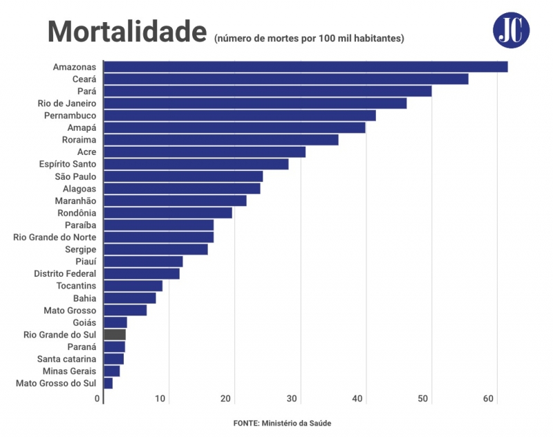 {'nm_midia_inter_thumb1':'https://www.jornaldocomercio.com/_midias/jpg/2020/09/02/206x137/1_whatsapp_image_2020_09_02_at_17_51_39__1_-9129578.jpeg', 'id_midia_tipo':'2', 'id_tetag_galer':'', 'id_midia':'5f50053691b2a', 'cd_midia':9129578, 'ds_midia_link': 'https://www.jornaldocomercio.com/_midias/jpg/2020/09/02/whatsapp_image_2020_09_02_at_17_51_39__1_-9129578.jpeg', 'ds_midia': 'mortalidade 17/6', 'ds_midia_credi': 'arte/jc', 'ds_midia_titlo': 'mortalidade 17/6', 'cd_tetag': '1', 'cd_midia_w': '800', 'cd_midia_h': '633', 'align': 'Left'}