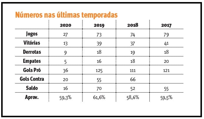 {'nm_midia_inter_thumb1':'https://www.jornaldocomercio.com/_midias/jpg/2020/09/08/206x137/1_sem_titulo-9132439.jpg', 'id_midia_tipo':'2', 'id_tetag_galer':'', 'id_midia':'5f58241b0ebb4', 'cd_midia':9132439, 'ds_midia_link': 'https://www.jornaldocomercio.com/_midias/jpg/2020/09/08/sem_titulo-9132439.jpg', 'ds_midia': 'Brasileirão/Grêmio', 'ds_midia_credi': 'Arte', 'ds_midia_titlo': 'Brasileirão/Grêmio', 'cd_tetag': '1', 'cd_midia_w': '693', 'cd_midia_h': '405', 'align': 'Left'}