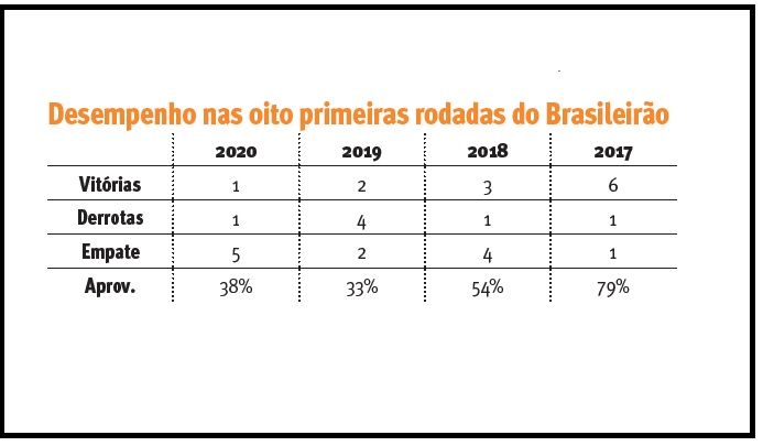{'nm_midia_inter_thumb1':'https://www.jornaldocomercio.com/_midias/jpg/2020/09/08/206x137/1_tab_2_-9132440.jpg', 'id_midia_tipo':'2', 'id_tetag_galer':'', 'id_midia':'5f58241b0ebb4', 'cd_midia':9132440, 'ds_midia_link': 'https://www.jornaldocomercio.com/_midias/jpg/2020/09/08/tab_2_-9132440.jpg', 'ds_midia': 'Brasileirão/Grêmio', 'ds_midia_credi': 'Arte', 'ds_midia_titlo': 'Brasileirão/Grêmio', 'cd_tetag': '1', 'cd_midia_w': '693', 'cd_midia_h': '405', 'align': 'Left'}