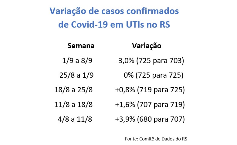 {'nm_midia_inter_thumb1':'https://www.jornaldocomercio.com/_midias/jpg/2020/09/09/206x137/1_ger___variacao_de_internacoes_por_covid_19_em_utis_no_rs-9132500.jpg', 'id_midia_tipo':'2', 'id_tetag_galer':'', 'id_midia':'5f58dfd13f6c2', 'cd_midia':9132500, 'ds_midia_link': 'https://www.jornaldocomercio.com/_midias/jpg/2020/09/09/ger___variacao_de_internacoes_por_covid_19_em_utis_no_rs-9132500.jpg', 'ds_midia': 'Varia&ccedil;&atilde;o de pacientes em UTIs por Covid-19 no RS', 'ds_midia_credi': 'Arte/JC', 'ds_midia_titlo': 'Varia&ccedil;&atilde;o de pacientes em UTIs por Covid-19 no RS', 'cd_tetag': '1', 'cd_midia_w': '781', 'cd_midia_h': '478', 'align': 'Left'}