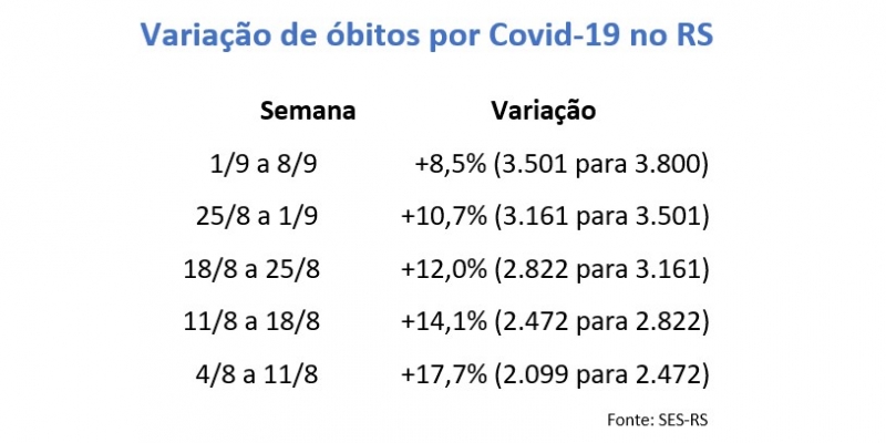{'nm_midia_inter_thumb1':'https://www.jornaldocomercio.com/_midias/jpg/2020/09/09/206x137/1_ger___variacao_de_obitos_por_covid_19_no_rs-9132506.jpg', 'id_midia_tipo':'2', 'id_tetag_galer':'', 'id_midia':'5f58e0a3c9e33', 'cd_midia':9132506, 'ds_midia_link': 'https://www.jornaldocomercio.com/_midias/jpg/2020/09/09/ger___variacao_de_obitos_por_covid_19_no_rs-9132506.jpg', 'ds_midia': 'Varia&ccedil;&atilde;o de &oacute;bitos por Covid-19 no RS', 'ds_midia_credi': 'Arte/JC', 'ds_midia_titlo': 'Varia&ccedil;&atilde;o de &oacute;bitos por Covid-19 no RS', 'cd_tetag': '1', 'cd_midia_w': '800', 'cd_midia_h': '400', 'align': 'Left'}