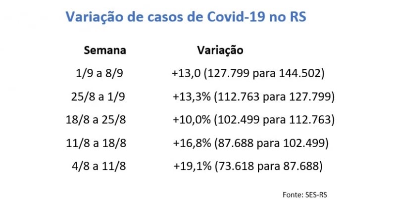 {'nm_midia_inter_thumb1':'https://www.jornaldocomercio.com/_midias/jpg/2020/09/09/206x137/1_variacao_de_casos_de_covid_19_no_rs-9132512.jpg', 'id_midia_tipo':'2', 'id_tetag_galer':'', 'id_midia':'5f58e2d338015', 'cd_midia':9132512, 'ds_midia_link': 'https://www.jornaldocomercio.com/_midias/jpg/2020/09/09/variacao_de_casos_de_covid_19_no_rs-9132512.jpg', 'ds_midia': 'Varia&ccedil;&atilde;o de casos de Covid-19 no RS', 'ds_midia_credi': 'Arte/JC', 'ds_midia_titlo': 'Varia&ccedil;&atilde;o de casos de Covid-19 no RS', 'cd_tetag': '1', 'cd_midia_w': '800', 'cd_midia_h': '412', 'align': 'Left'}