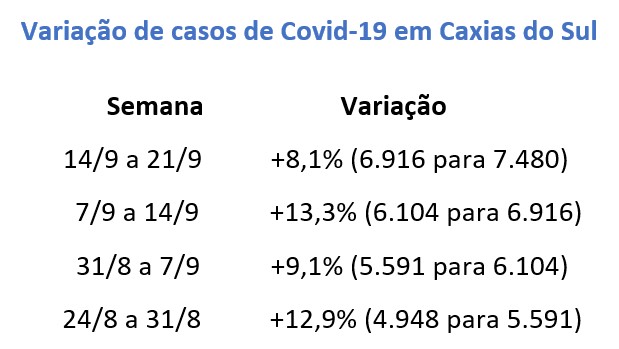 {'nm_midia_inter_thumb1':'https://www.jornaldocomercio.com/_midias/jpg/2020/09/21/206x137/1_casos_caxias-9143587.jpg', 'id_midia_tipo':'2', 'id_tetag_galer':'', 'id_midia':'5f68d08dce972', 'cd_midia':9143587, 'ds_midia_link': 'https://www.jornaldocomercio.com/_midias/jpg/2020/09/21/casos_caxias-9143587.jpg', 'ds_midia': 'Varia&ccedil;&atilde;o de casos de Covid-19 em Caxias do Sul', 'ds_midia_credi': 'Arte/JC', 'ds_midia_titlo': 'Varia&ccedil;&atilde;o de casos de Covid-19 em Caxias do Sul', 'cd_tetag': '1', 'cd_midia_w': '619', 'cd_midia_h': '349', 'align': 'Left'}